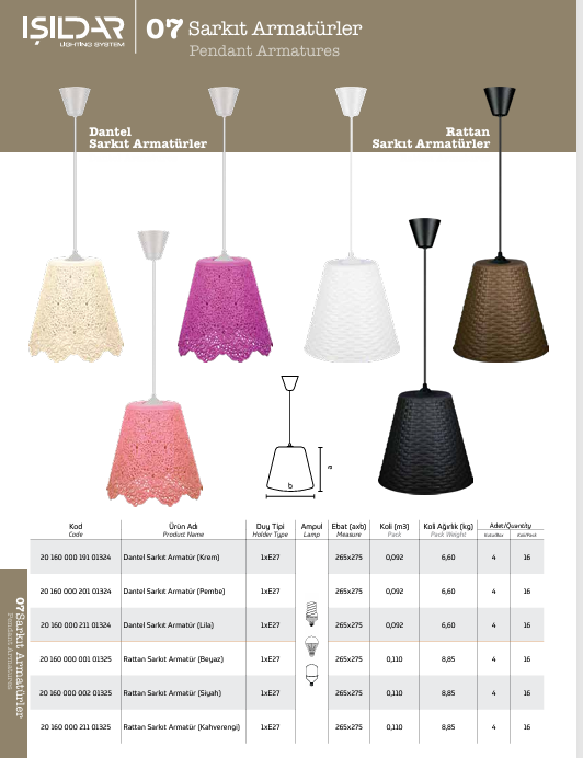 Turkiye, Electric and Electronic, Electrical Supplies – Instrument, Lighting Poles, Lighting Systems – Bulbs